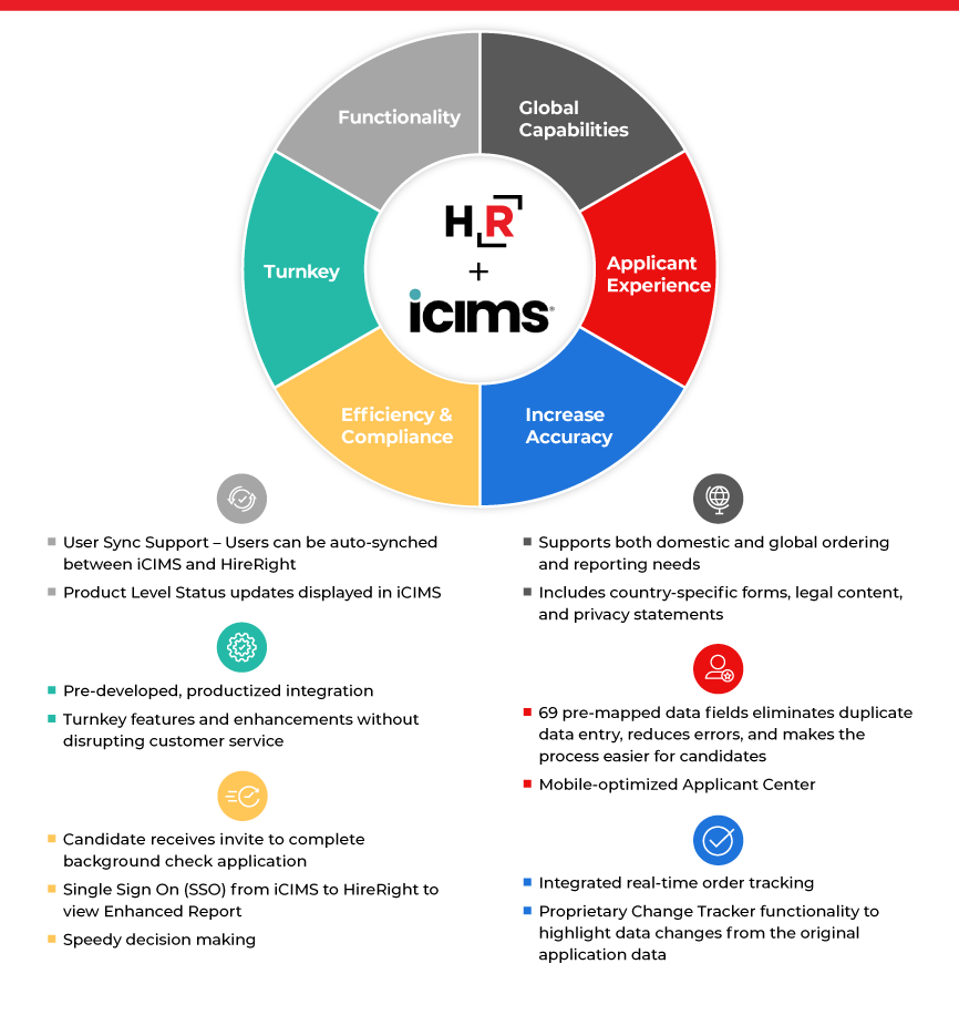 HireRight + iCIMS