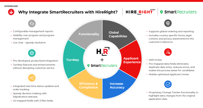 HireRight + SmartRecruiters